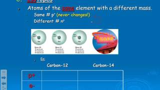 Hyphen & Nuclear Notation