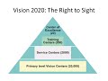 national programme for control of blindness