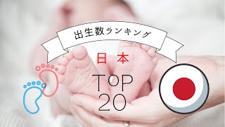 日本 出生数 ランキング TOP20 (1995-2020)