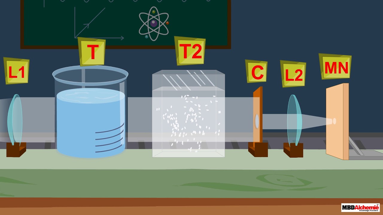 Scattering Of Light | Physics | Class 10 - YouTube