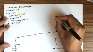 nn.TransformerDecoderLayer - Overview