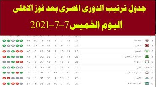 جدول ترتيب الدورى المصرى بعد فوز الاهلى المقاولون العرب اليوم الخميس2021-7-7