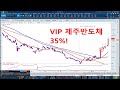 돌파매매 노광민 어보브반도체 상한가 제주반도체도 30% 펨트론도 25%