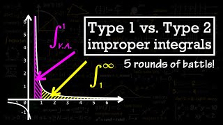 Calculus 2 improper integrals (10 examples)
