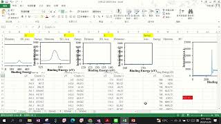 1. 運用Excel簡單分析XPS數據及做圖
