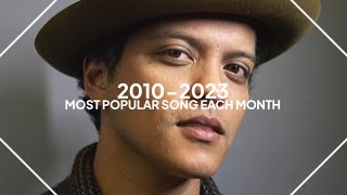 most popular song each month since january 2010 (final u.s. version)