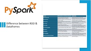 RDD vs DataFrame || PySpark Interview Questions and Answers Series || Beginner Level