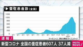 新型コロナ　全国の重症者607人　累計死亡者7100人(2021年2月17日)