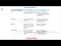 Set Interface in java | Java Set interface | Collection set framework