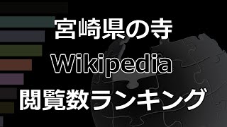 「宮崎県の寺」Wikipedia 閲覧数 Bar Chart Race (2017～2022)