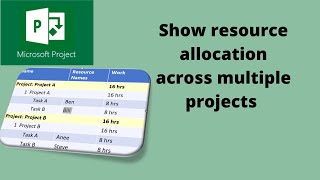 Link projects to check resource allocation across multiple projects