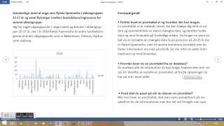 Emne opgave Data i praksis