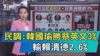 【說政治】民調：韓國瑜勝蔡英文3%　輸賴清德2.6%