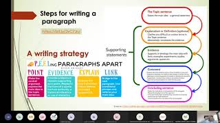 Part1 EmSAT Achieve English Writing Skills Assessment  PracticeMr Emad Ali Mohamed 20210531