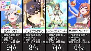 【ウマ娘】ウマ箱星3引換券 おすすめキャラランキングTOP13 ～チーム競技場編～