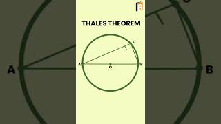 What is Thales Theorem ? | #shorts