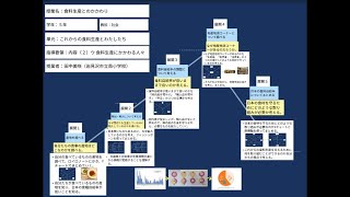 【授業案解説】 小５ 社会    内容2ウ食料生産に関わる人々 岩見沢市立南小学校  田中美咲