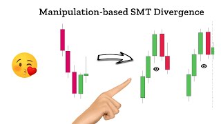 How to read and trade manipulation-based SMT divergence