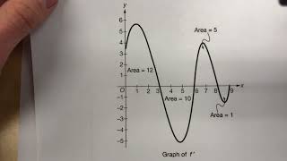 Unit 6 FRQ, Part A #2 (BC)