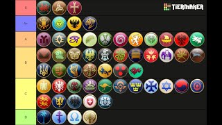 Lekmod Tier List - NQ Tourney 7 Seasonal Civs