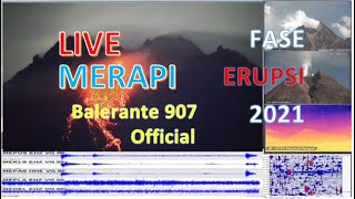 Erupsi Merapi, Live Streaming Gunung Merapi : 16-05-2021 (baca deskripsi)