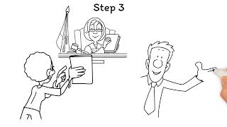 Step by step eviction process in Texas