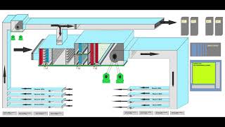 HVAC TALK AHU WITH double cooling coil WITH DEFROST ON COOLING HEAT EXCHANGERS