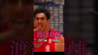 バスケパリオリンピック男子日本代表史上最強メンバー #basketball #バスケ #パリオリンピック #日本代表