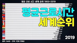 평균 근로 시간 세계 순위 1950-2019