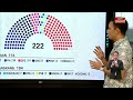 pru15 komposisi dewan rakyat setakat 1 oktober 2022