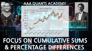 Simplifying Financial Analysis: The Log Returns Approach | Algo Trading | Python