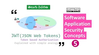 [5] JSON Web Tokens (JWT) - Token based Authorization - Explained - Application Security - Telugu