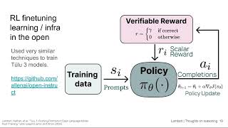 The State of Reasoning — from Nathan Lambert, Interconnects/AI2 [LS Live @ NeurIPS 2024]