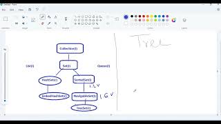 TreeSet Class Internals