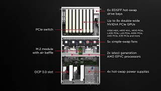 Lenovo ThinkSystem SR675 V3