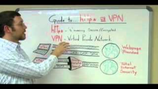 Guide to... https vs. VPN