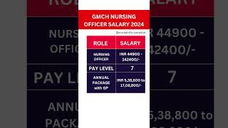 GMCH Chandigarh Nursing Officer Salary 2024 #gmch #nursesalary #nurseinfocanestar