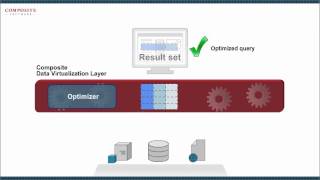 Composite Data Virtualization 2-Minute Explainer Video