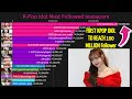 K-Pop Idol History Of Most Followed Instagram (2014-2023)