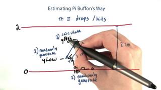 Estimating Pi Using Buffon Way - Intro to Java Programming