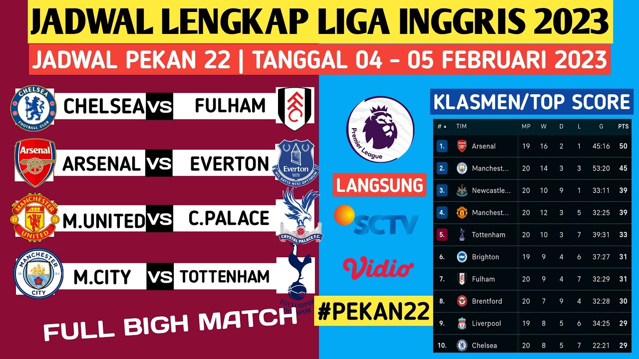 Jadwal Liga Inggris Pekan 22 | Arsenal Vs Everton | Klasemen Premier ...