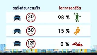 ตอนที่ 462 ตอน รายการถนนปลอดภัย ตอน การขับรถในเขตชุมชนควรใช้ความเร็ว 30 กิโลเมตรต่อชั่วโมง