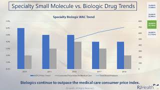 RJ Health - Specialty Small Molecule vs. Biologic Drug Trends - Webinar Segment