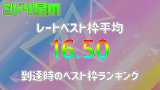 【チュウニズム】ベスト枠レート平均16.50到達時のベスト枠ランキング