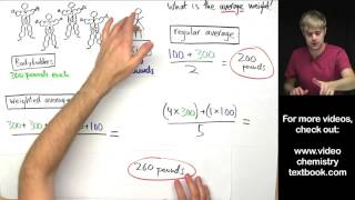 What is a Weighted Average?