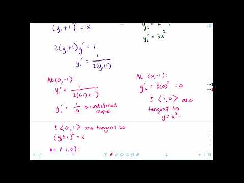 Example 11 3: Unit Tangent Vectors At Points Of Intersection - YouTube