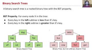 [ADTs, Sets, Maps, BSTs, Video 3] - BST Definitions