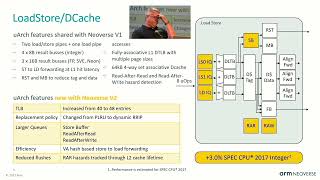 HC2023-S2: CPU 1