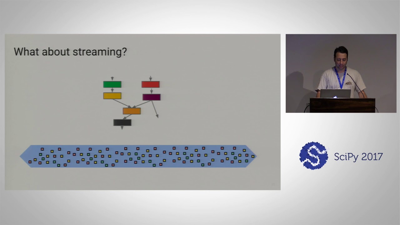 Pyvideo Org Big Data Processing With Apache Beam Python Pyvideo Org Big Data Processing With Apache Beam Python