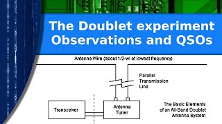 Ham Radio - The Doublet antenna, QSOs and observations.